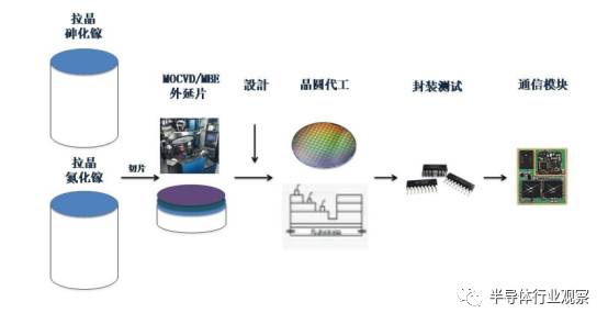 解讀射頻前端 5G時(shí)代的核心戰(zhàn)場(chǎng)與全球競(jìng)爭(zhēng)格局