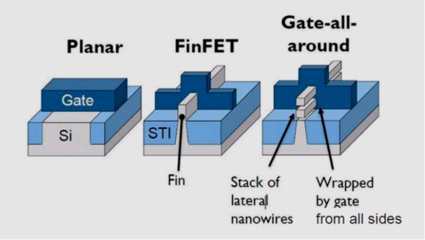 汽車芯片進(jìn)入5nm制程時(shí)代 集成電路設(shè)計(jì)的機(jī)遇與挑戰(zhàn)