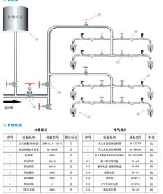 融匯城玫瑰公館二期工程 引入江蘇強盾自動跟蹤定位射流滅火裝置，為消防安全筑起智能防線